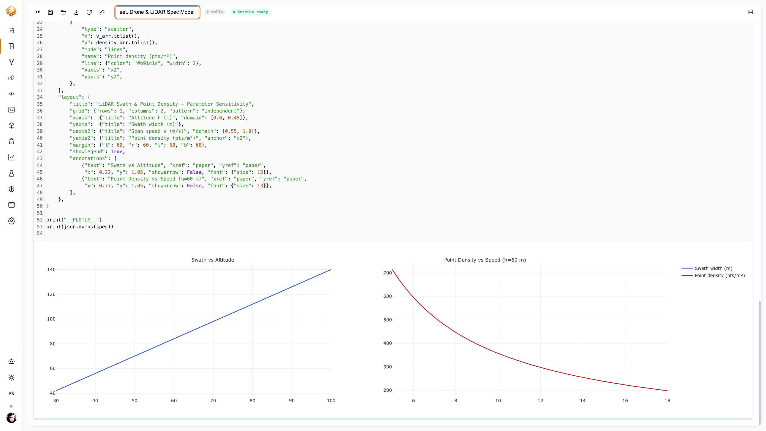 Two Plotly charts: ground swath increasing linearly with altitude, and LiDAR point density decreasing with flight speed