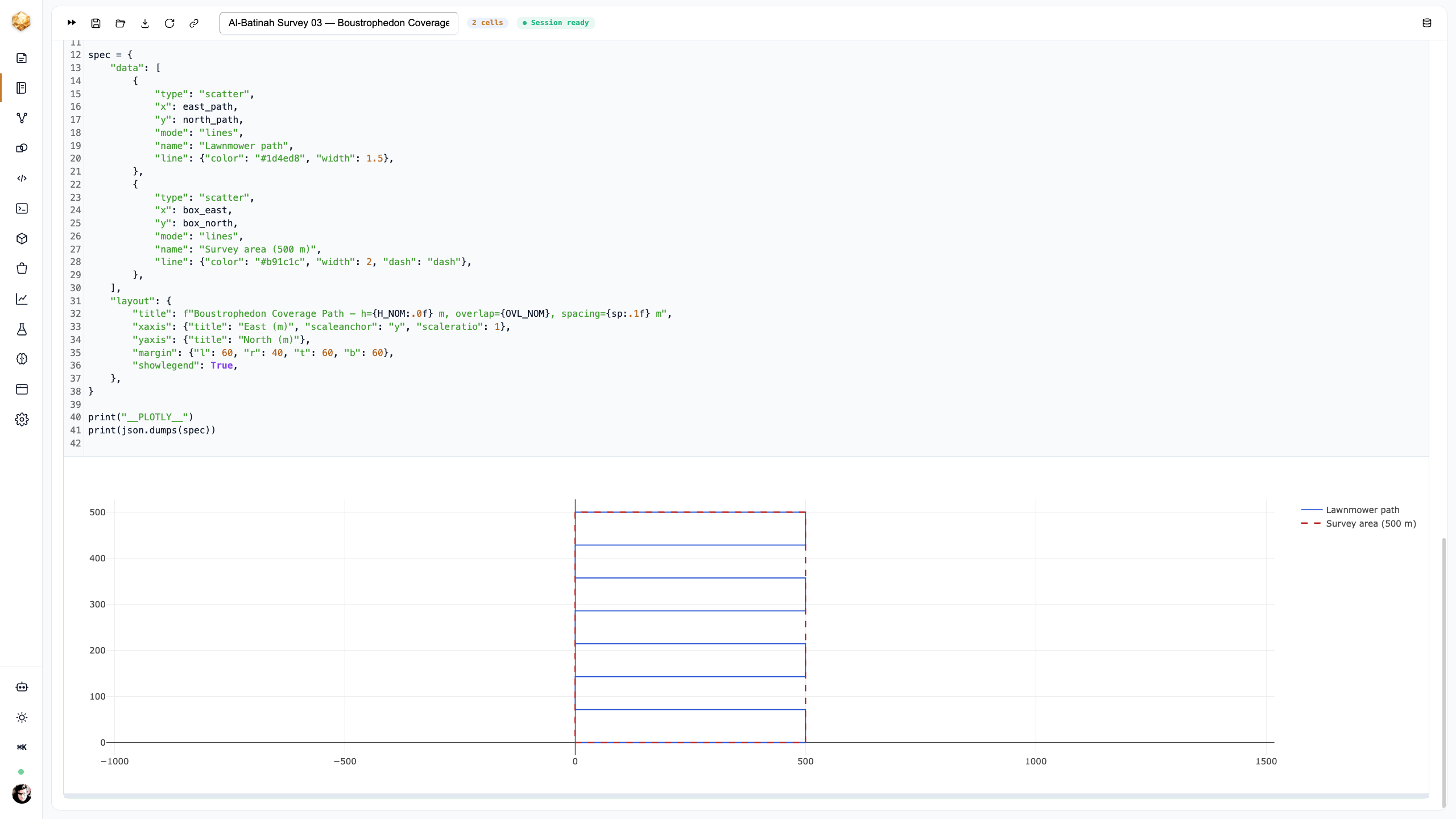 A Plotly plot of a boustrophedon lawnmower flight path tiling the 500-metre survey square in east-north metres