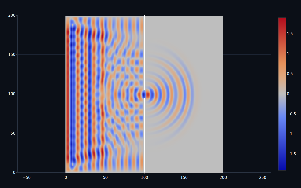 A plane wave passing through a narrow slit and spreading into circular Huygens wavefronts