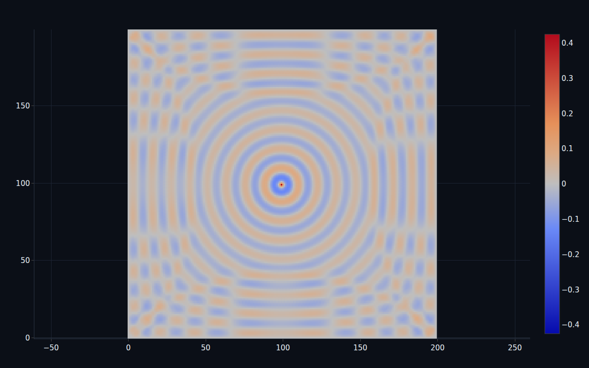 Concentric electromagnetic wavefronts radiating outward from a point source on a grid