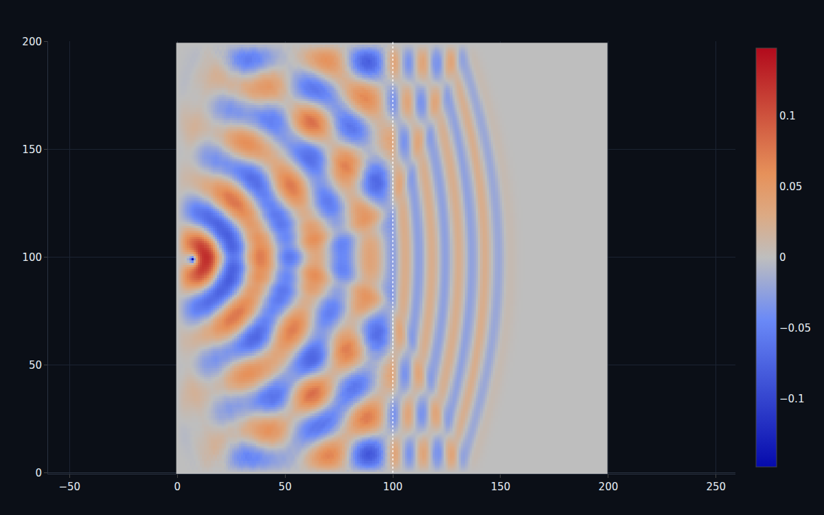 A wave entering a higher-permittivity region, partly reflecting and transmitting with a shorter wavelength