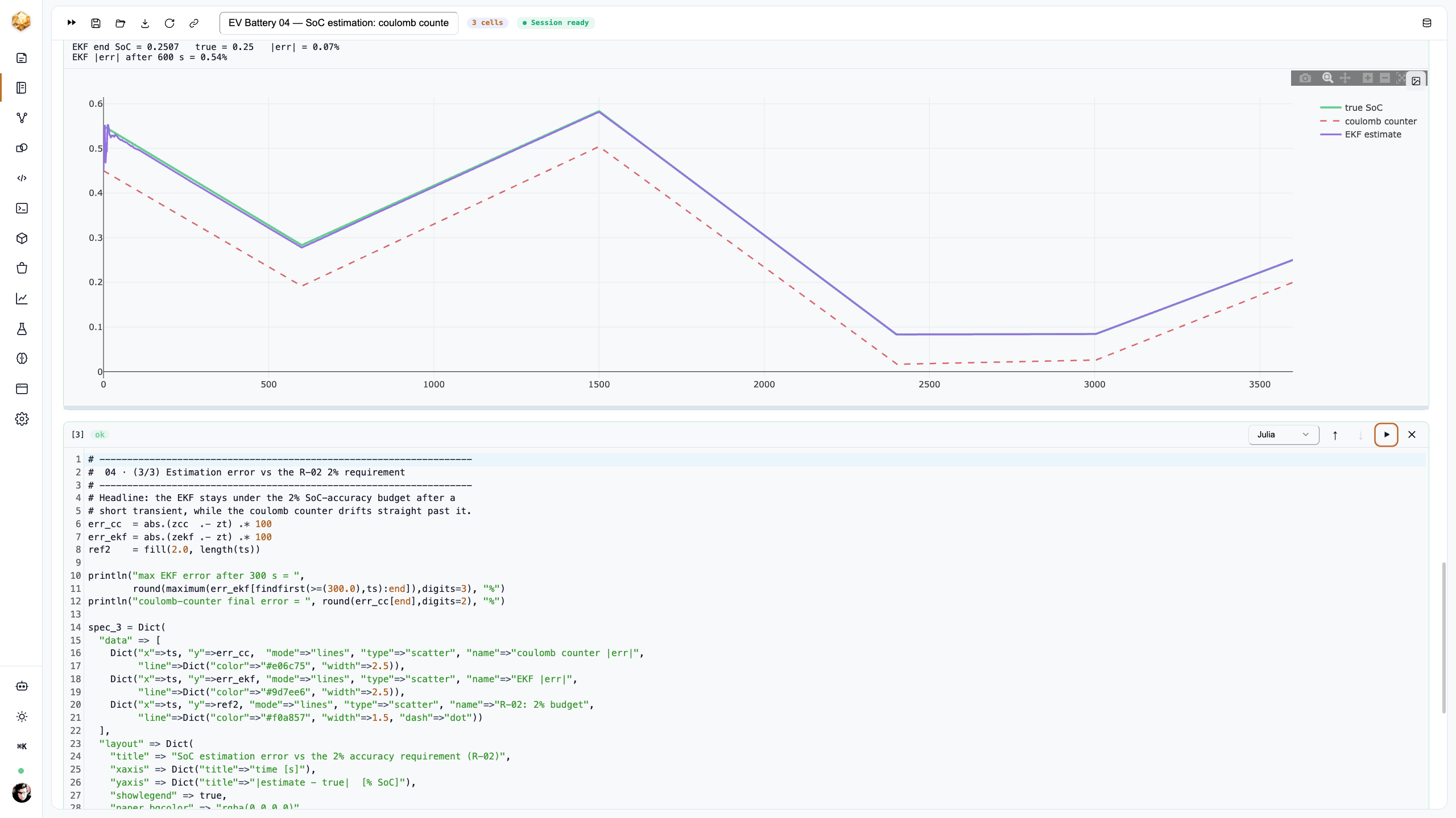 A notebook plot of true SoC versus a drifting coulomb-counter estimate versus an EKF estimate that tracks the truth over a mixed charge/discharge profile
