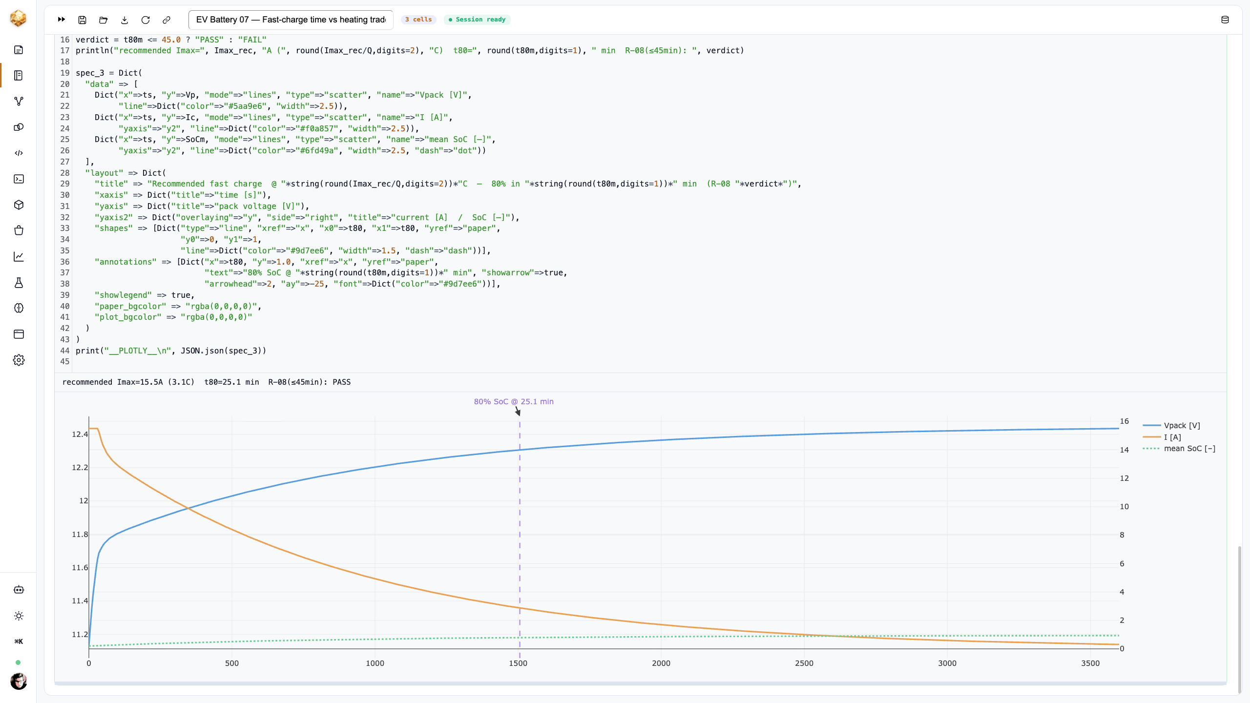 A notebook plot of the recommended fast-charge profile — pack voltage rising to the set-point while charge current tapers — annotated 80% SoC at 25.1 minutes