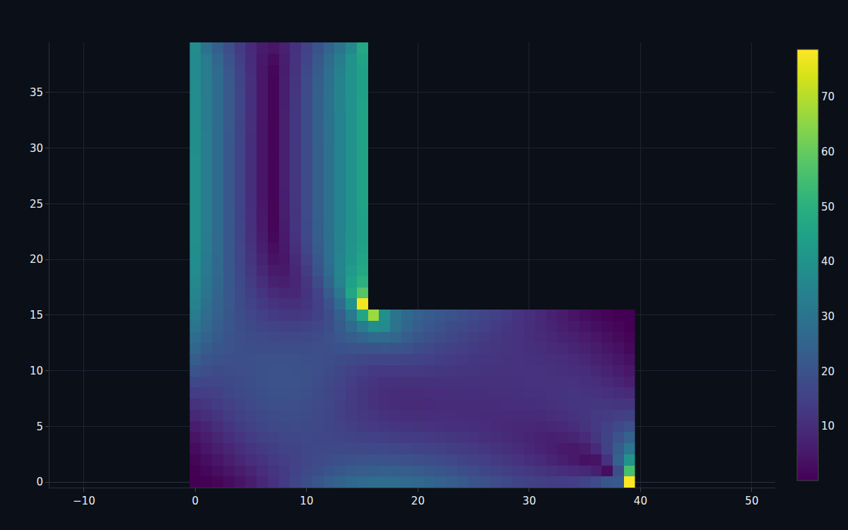 An L-bracket's von Mises stress field with a peak at the re-entrant corner