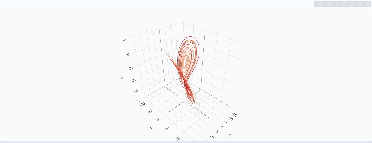 An interactive 3-D Plotly render of the Lorenz attractor's two butterfly wings, captured inline from a notebook cell