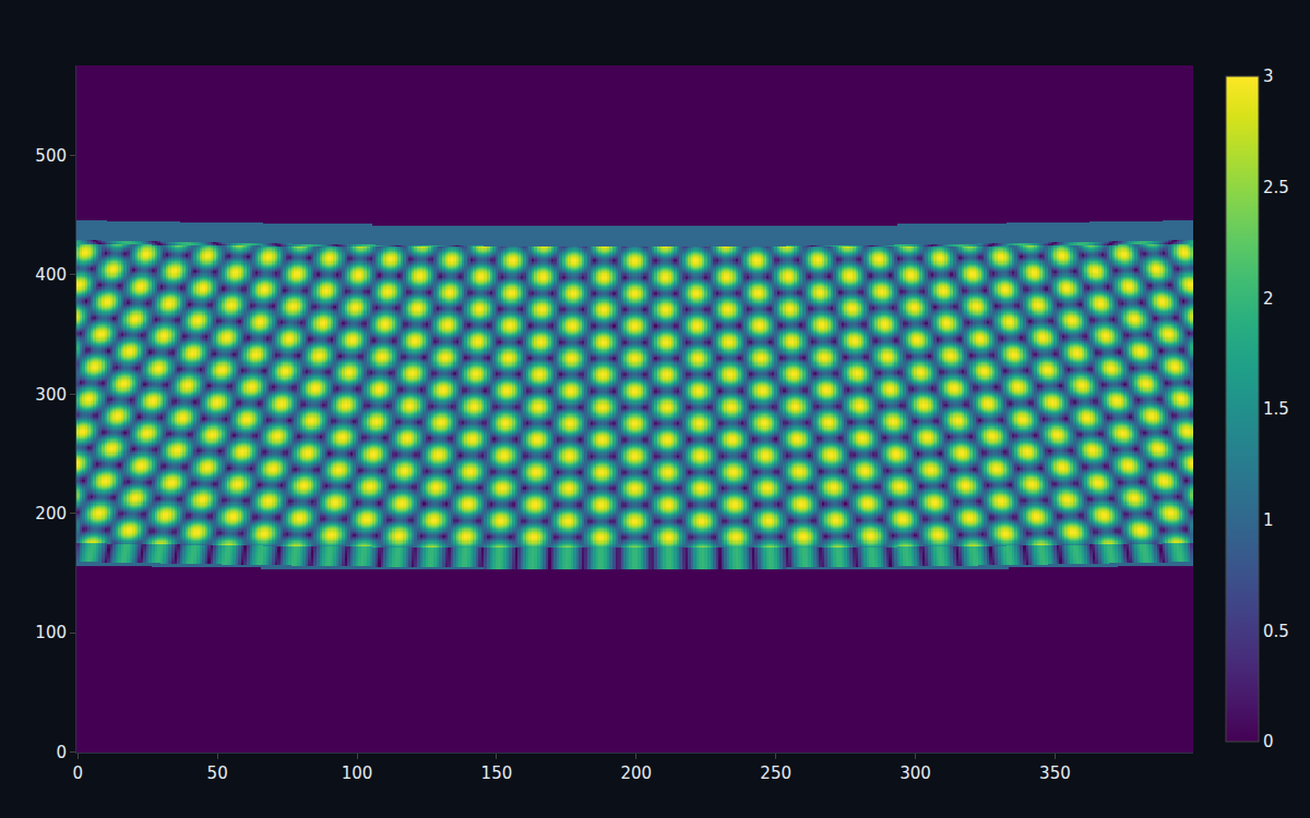 Raw SAR phase-history data — a textured band where targets are smeared across range and azimuth