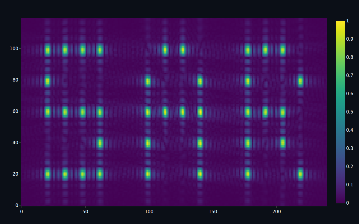 A focused SAR image of point scatterers arranged to spell the letters SAR
