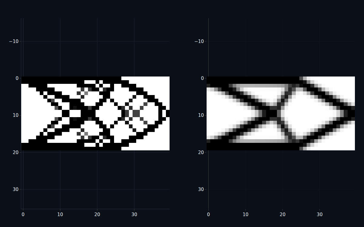Two designs — a checkerboarded artifact without filtering and a clean structure with it