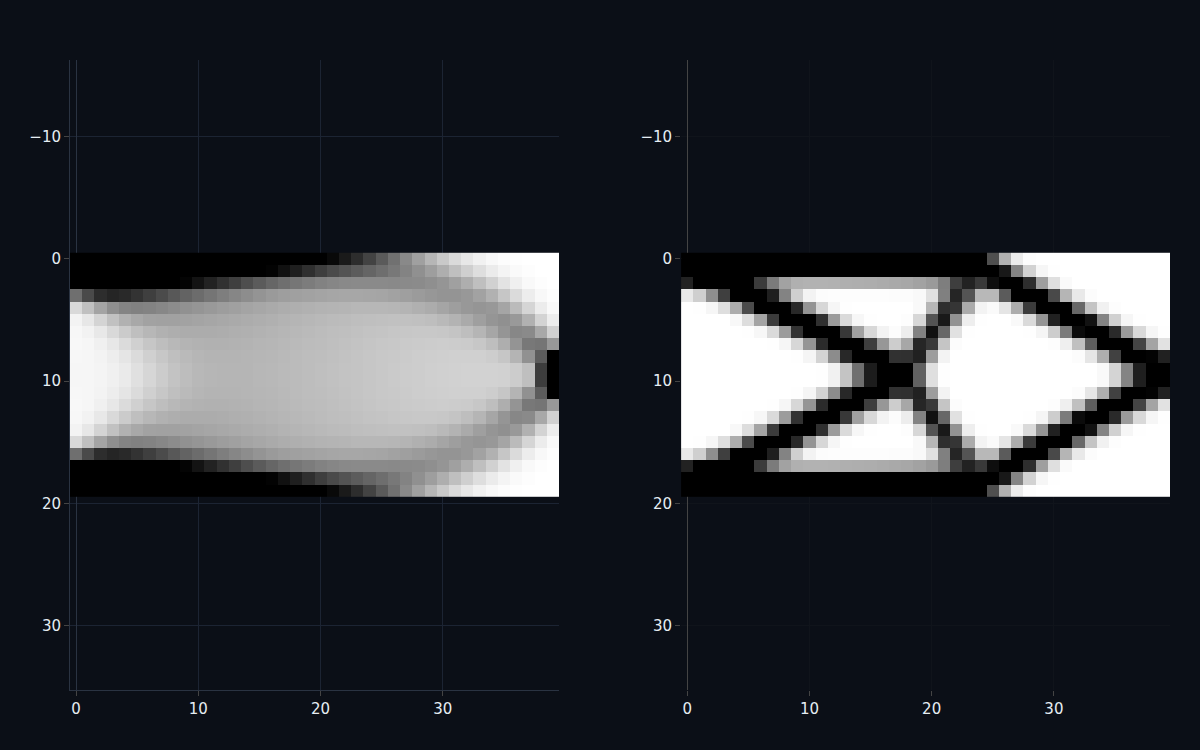Two density fields — a gray blob without penalization and a crisp black/white structure with SIMP